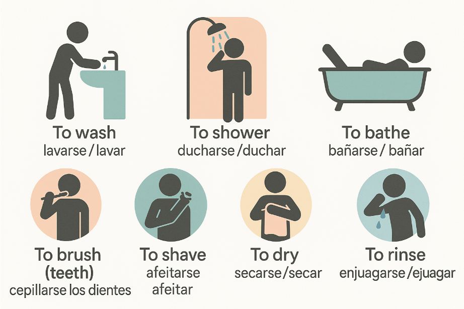 Vocabulario de baño en inglés
