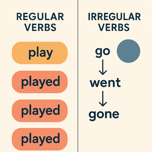 Vocabulario de verbos en inglés
